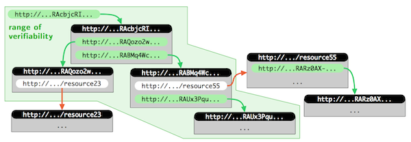 Hash-URI scheme